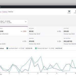 WordPress WooCommerce Online Store Setup
