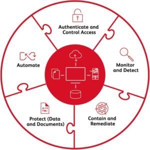 Zero Trust Network Security Toolkit
