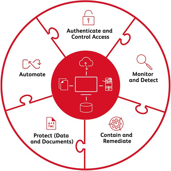 Zero Trust Network Security Toolkit